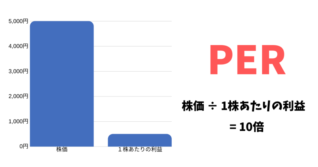 PER