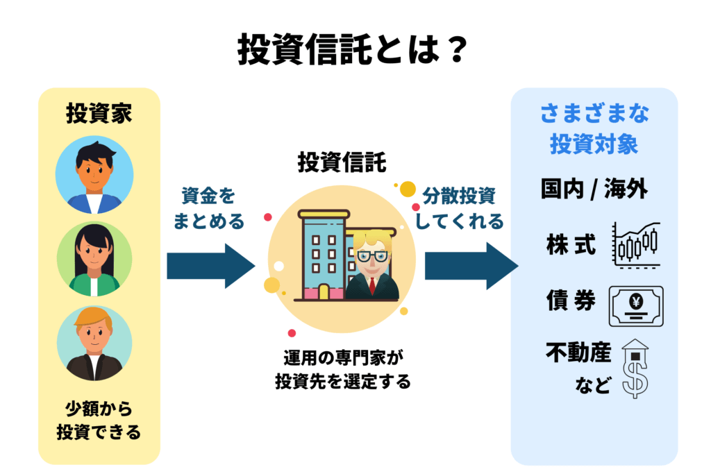 ミューチュアルファンドとは 日本人には投資できない 投資初心者のための投資の勉強 インベスターズ キャンプ