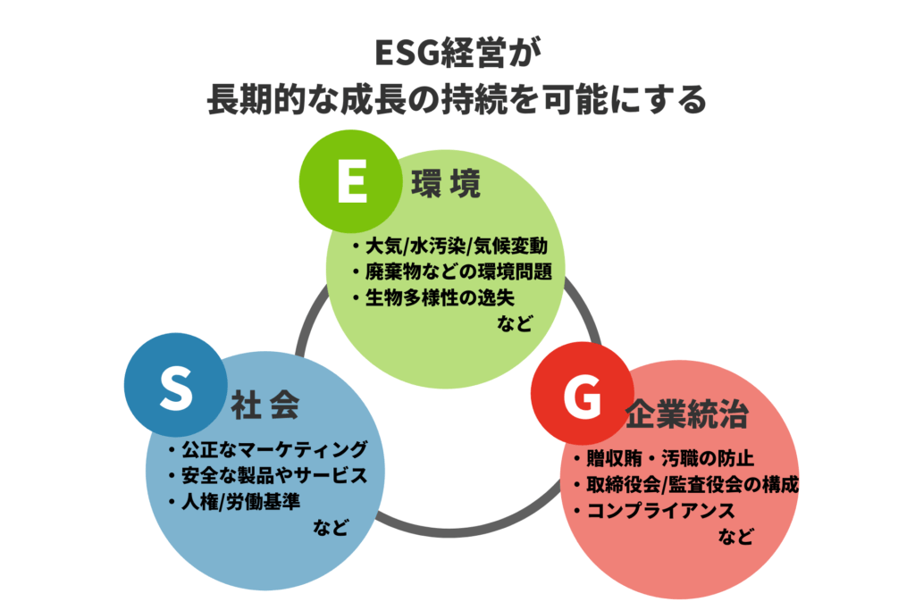 ESG投資とは？わかりやすく解説！  投資初心者のための投資の勉強 