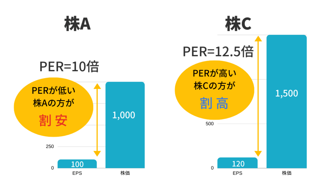 PERについての説明イラスト